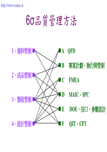 6SIGMA-2