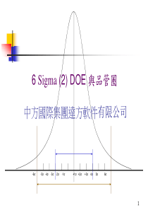 6SigmaDOE与品管圈