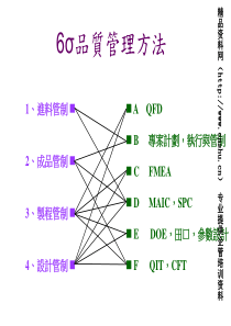 6sigma品质管理方法(4)