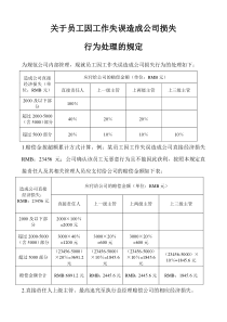 关于员工因工作失误造成公司损失行为处理的规定