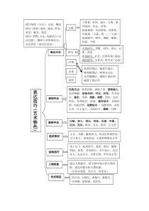 初中语文现代文阅读知识点梳理