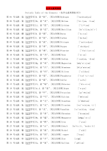 化学元素周期表(中英+读音+背诵技巧和方法)