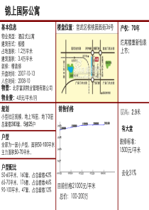 北京在售酒店式公寓楼盘个案研究