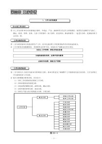 工业工程课程教材ie第3章