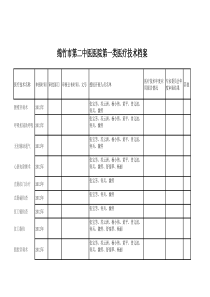 医疗技术档案管理