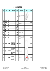 服装术语培训教材IEtraining manual 1 - Dictionary