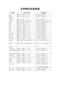 各种燃料燃烧值分解