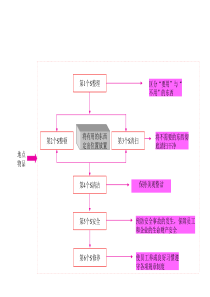 6s演示文稿