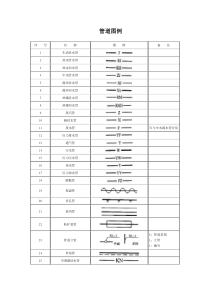 给水排水图例说明