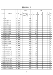 山东省公路养护工程机械台班费用计算表