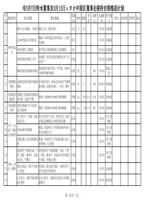 6S管理整改计划