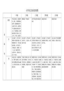 小学语文知识结构图