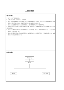 工业设计-岗位职责和任职条件