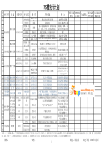 7S推行计划