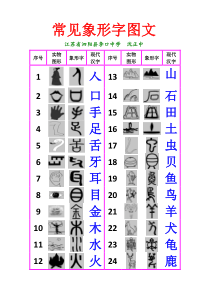 常见象形字图文(标注现代汉字)