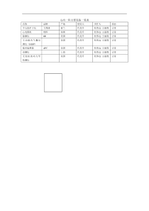 心内一科主要设备一览表