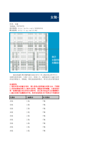 淘宝-直通车类目属性融合词表(女装-上装)