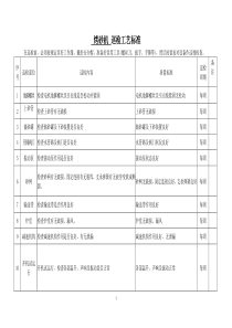 巡检工艺标准(机械部分)