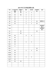 手卫生物品领取记录单