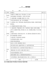 教学部教师月度考核考核细则