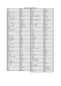 新课程译林版八年级上册英语词汇表