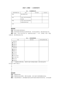 时间管理(高效职业人士必备技能)工具表单