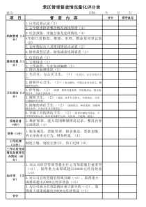 景区管理督查情况量化分