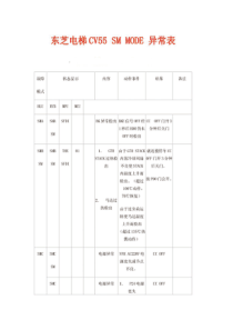 东芝电梯CV55SM_MODE异常表（PDF36页）