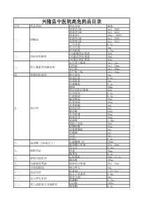 本院高危药品目录