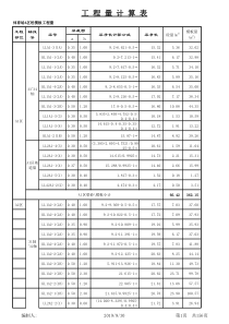 梁、板模板工程量计算表格(excel)