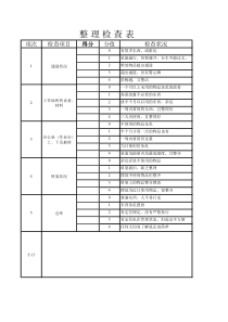 公司5S检查表