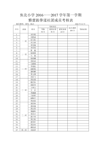 焦北小学优秀社团成员评比表