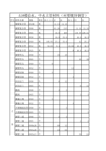 给水材料明细