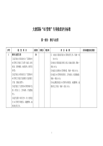 大唐国际“6S管理”专项检查评分标准