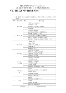 开发、工程、品管“5S”稽核标准