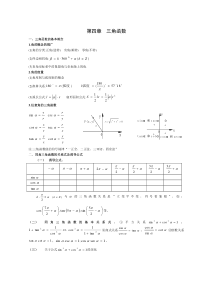 精品-高中三角函数知识点复习总结