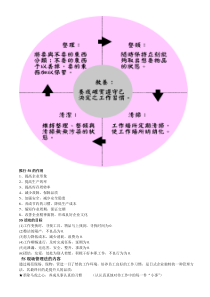 推行5S的作用