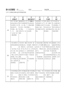 新 5S 办公区域评估