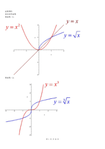 考研数学函数图像大全