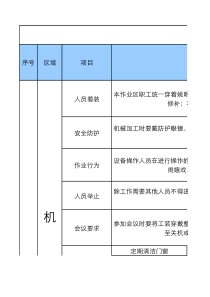 机电设备部6S责任体系