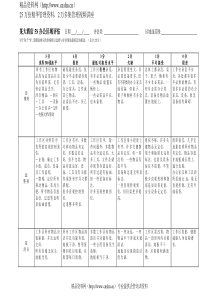 某大酒店5S办公室评估表