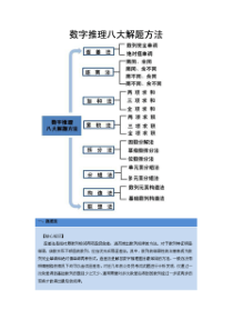 行测数字推理八大解题技巧