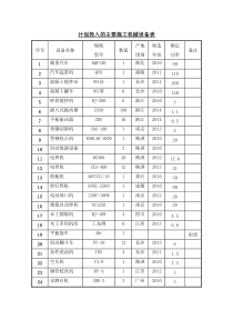 计划投入的主要施工机械设备表(装修)