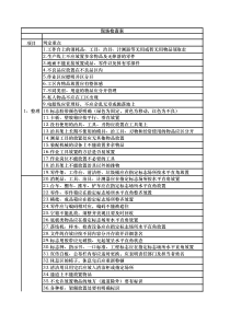 现场检查表(5s)评分标准