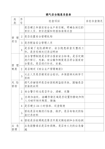 燃气安全隐患自查表