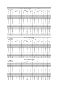 轴承游隙标准表