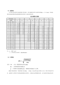 给水管计算表