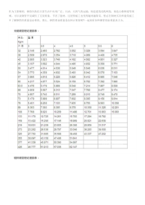 钢管理论重量表大全-常用钢管规格型号一览表