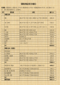 铝模经济效益分析