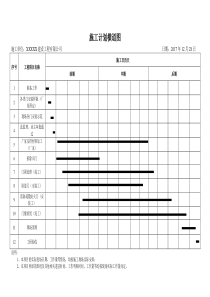 门窗工程：施工计划横道图、人力安排